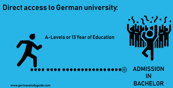 Direct access to German university
